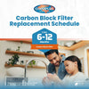 Omnipure OMB934-5m carbon block filter replacement schedule and maintenance guidance
