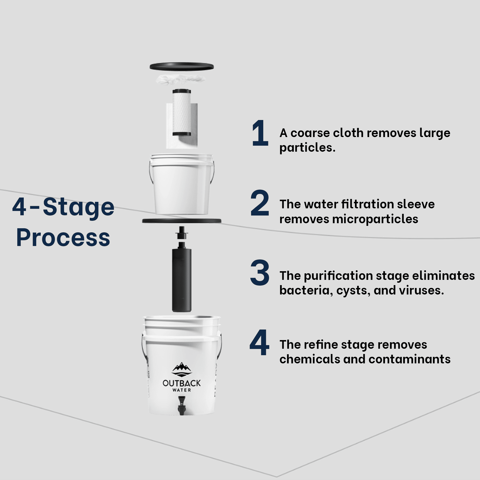 Puribag Pro Gravity Water Filter - 4-in-1 Portable Camping Emergency Water Purification System 1167219