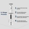 Outback Water Four stage process infographic