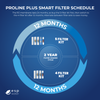 Proline Plus Smart Filter Cycle change schedule