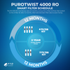 PuROTwist 4000 RO Filter Replacement Schedule Infographic