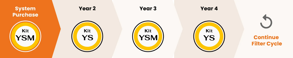 Maintenance diagram
