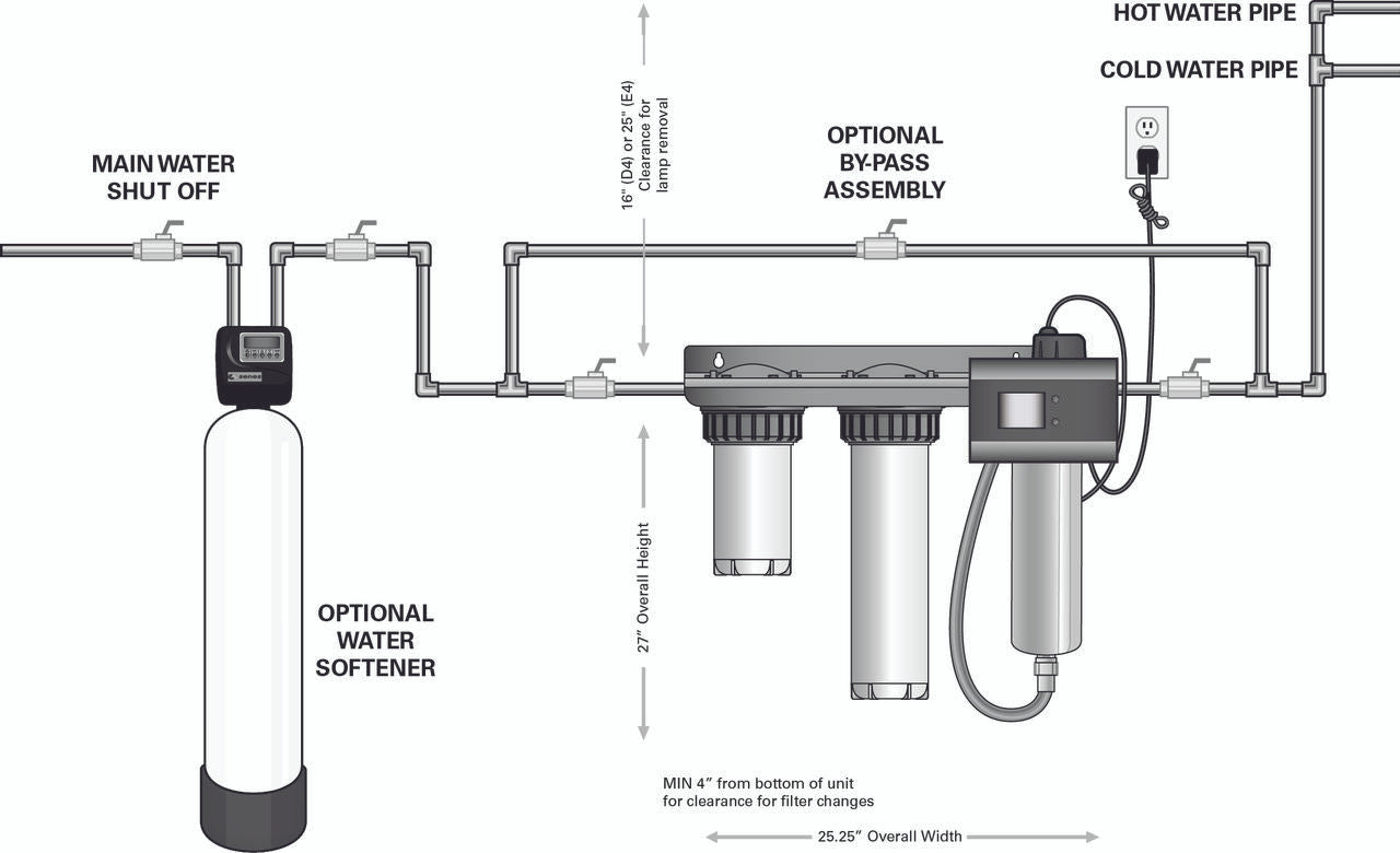 Viqua VIQUA IHS12-D4 Integrated 12 GPM UV System with Sediment and Carbon and Lead Reduction Filters IHS12-D4