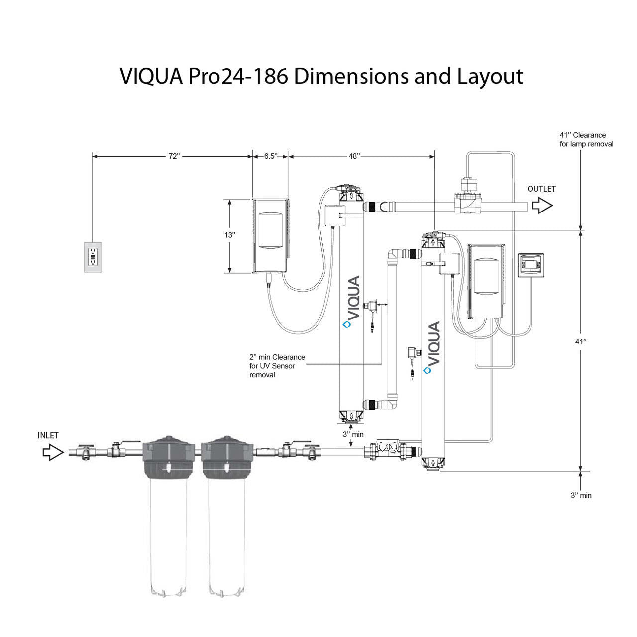 Viqua VIQUA PRO24-186 Model UV System, 24 GPM, USEPA 4-Log Validated 660086-R 660086-R-