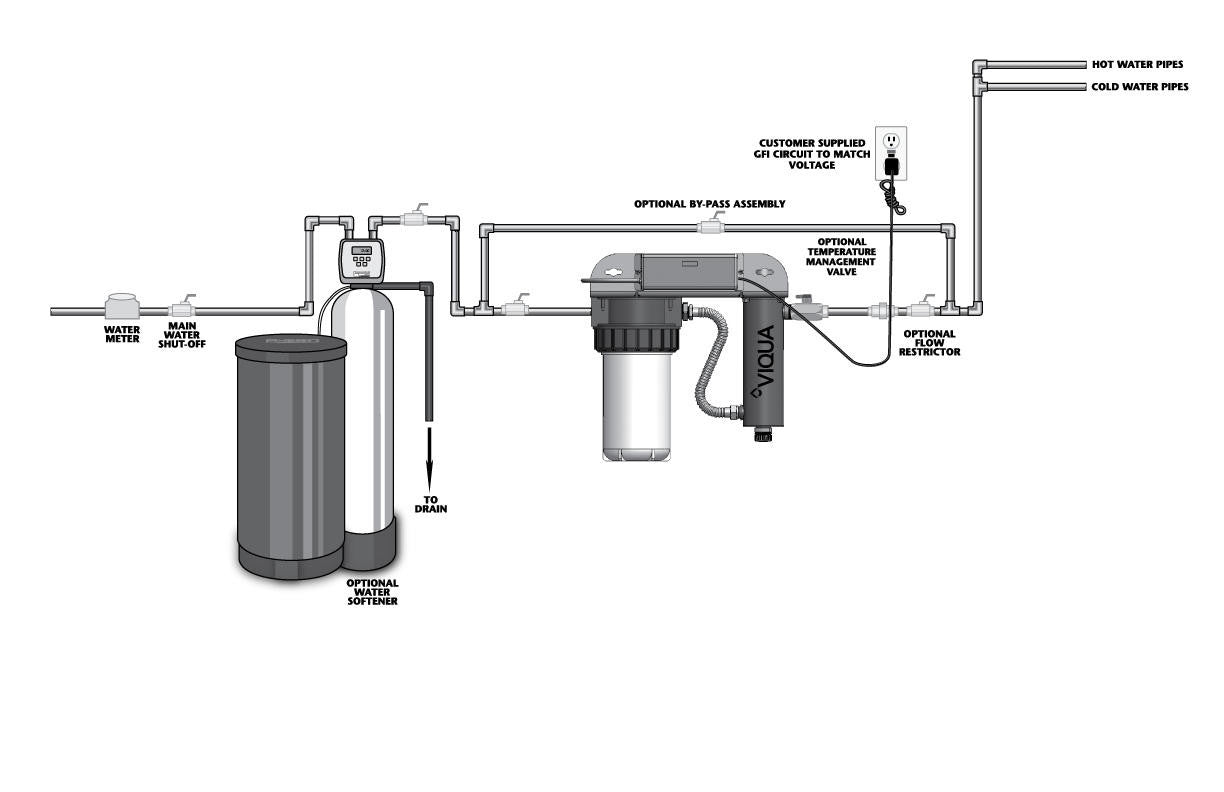 Viqua VIQUA VH200-F10 Whole-House UV Combo System 9 gpm VH200-F10-